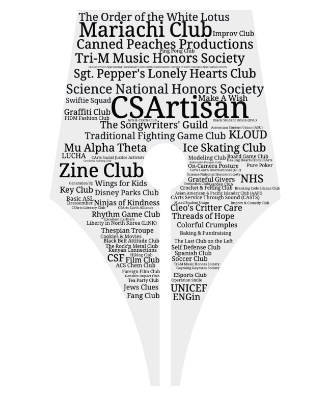 Wordcloud of all student clubs @ Club Rush 2023